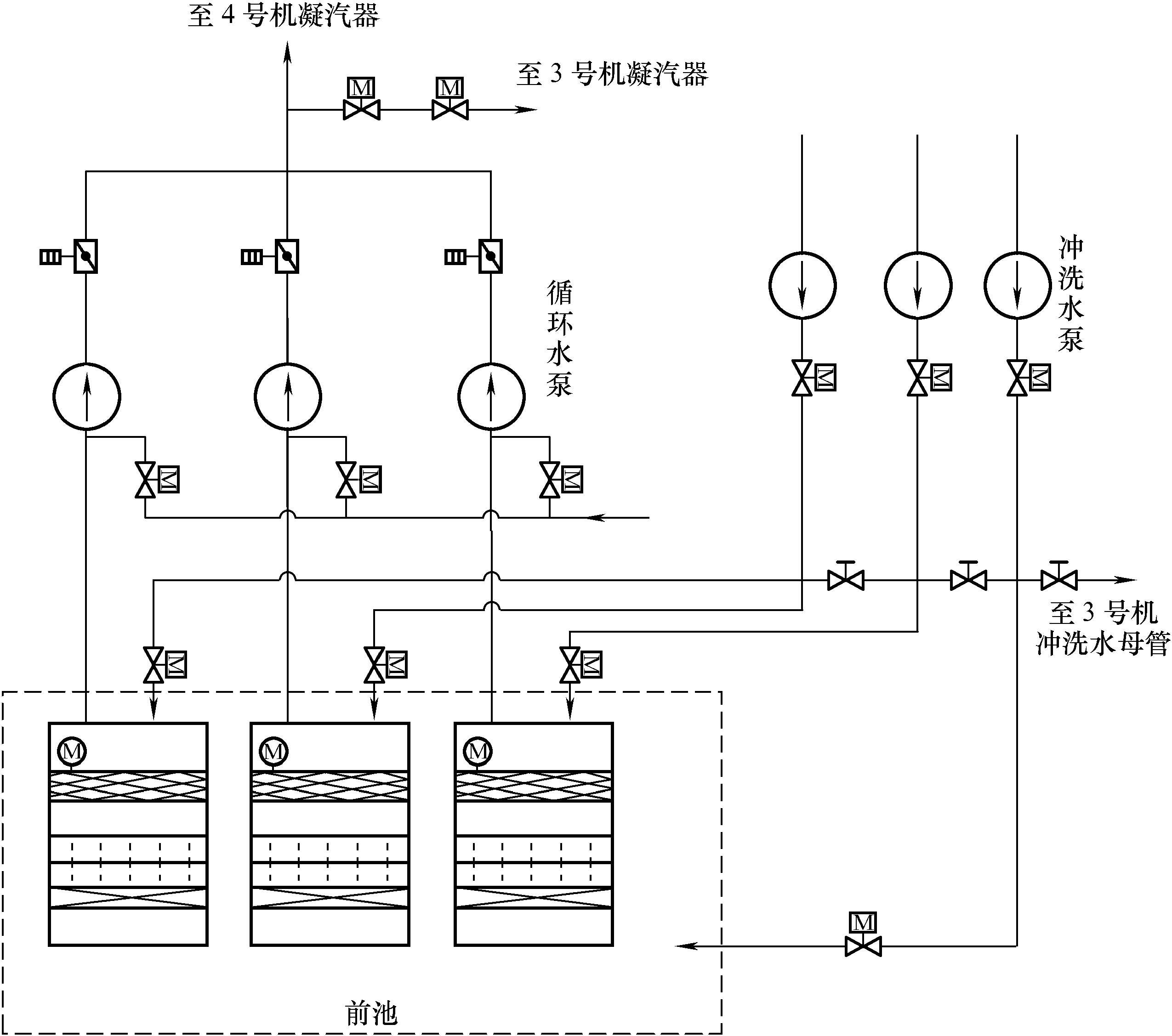 第一節(jié) 循環(huán)水供水系統(tǒng)及其設(shè)備